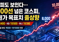 “1만피도 보인다”…8000선 넘은 코스피, 증권가 목표치 줄상향