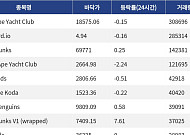 [넥스블록][핫 NFT] Bored Ape Yacht Club, 일 거래량 30만8696달러… 바닥가 1만8575.06달러