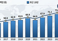 알루미늄 원석 보크사이트 생산 1위 기니⋯6월부터 수출 통제 착수