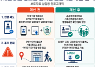 청소년 아이핀 발급 불편 개선, 전기요금 카드결제 범위 확대 검토