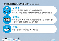 3高 덮친 항공업계, 여름 성수기에도 ‘보릿고개’