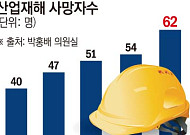 [단독] 조선업 안전망에 ‘비상등’…산재 사망자 5년 연속 ‘최고치’ [K-조선 안전보고서]