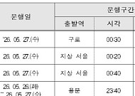 코레일, 서소문 고가차도 사고에 심야열차 4회 추가 운행