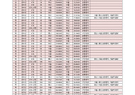 서소문 고가차도 붕괴 여파…운행 중지 열차 목록
