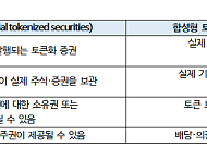 iM증권 "SEC, 토큰화 주식 혁신 예외안 연기"