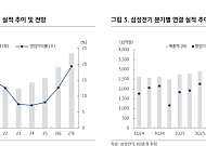 KB證 “삼성전기, MLCC·기판 동시 초호황…목표주가 220만원”