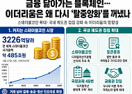 금융 닮아가는 블록체인…이더리움은 왜 ‘탈중앙화’를 다시 꺼냈나