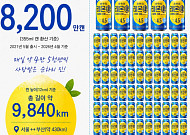 롯데칠성 ‘순하리 진’, 5년간 8200만캔 팔려...국내 대표 ‘과실탄산주’ 우뚝