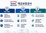 [단독] 예보, 파산 저축은행 임원 퇴직연금 강제회수 성공