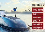핵잠수함 시대 열렸다…HD현대·한화오션 수주전 촉각
