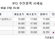 [장외시황] 레몬헬스케어, 수요예측 시작