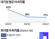 SK하이닉스 이·퇴직률, 대기업 중 두 번째로 낮아…1위 기업은 [데이터클립]