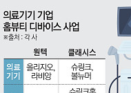 병원에서 집으로…'홈뷰티' 시장 노리는 K-의료기기