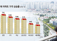 수지·안양·광명 집값 들썩⋯한 달 새 실거래가 5000만원 ‘쑥’