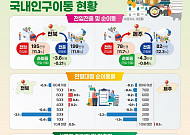 ‘청년 없는 전북’ 현실로…20대 탈전북 행렬에 지역소멸 위기 고조