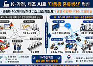 K-가전 위기, '제조 AI'로 돌파⋯산업부, 3대 지원책 본격 가동
