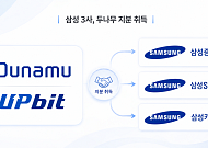 [넥스블록]삼성증권·SDS·카드, 두나무 지분 4% 취득⋯왜?
