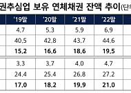 李대통령 '잔인한 금융' 지적에 민간 추심시장 정비 속도…등록제→허가제 재편