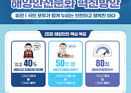 해양안전 ‘생활 속 문화’로 바꾼다…2030년 인명피해 40% 감축