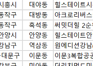 [오늘의 청약 일정]  ‘더리치먼드미아’ 당첨자 계약 등