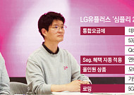 LG유플, 데이터 끊김 없는 2만8000원 통합요금제 출시…'심플리 2.0' 캠페인 혁신