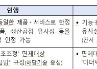 해외 공장 둬도 '마더팩토리' 지으면 유턴 인정⋯보조금 '협상'으로 푼다
