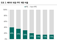 하나증권 "포스코퓨처엠, 흑연 가치 부각…양극재 기업 중 가장 높은 시총 기대"