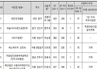 SSG닷컴 등 직장어린이집 미설치 10곳 공표…의무 이행률 94.9%