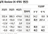 “제주항공, 고환율·연료비에 비용 부담…목표가 11%↓”