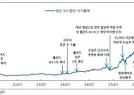 “종전 우려는 기회”…K-방산, 유럽·중동 넘어 무기 수출 ‘뉴 스탠더드’ 안착