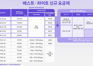 SKT, 2만원대 5G·LTE 통합요금제 출시…연령별 혜택 자동 적용