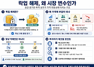 디지털 자산 ‘락업 해제’가 투자 심리에 미치는 영향은 [e가상자산]