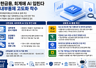 신한금융, 회계관리에 AI 입힌다…내부통제 고도화 착수