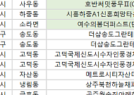 [오늘의 청약 일정] ‘더샵송도그란테르’ 당첨자 발표 등
