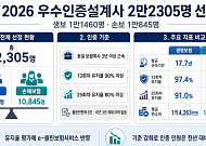 유지율 기준 강화한 우수인증설계사⋯올해 2만2305명 선정