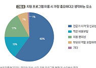영유아 마음건강 지원 요구 커진다…학부모 60% "전문가 신뢰성 가장 중요"