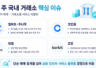[넥스블록]5대 국내 코인거래소, 금융권 지분 경쟁·보안 강화·서비스 다변화로 재편