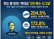 '젠슨 황' 방한, 제2의 반도체 깐부회동 기대…'2차 매수 시그널?'