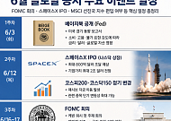 6월 증시 뒤흔들 주요 일정은⋯스페이스X 상장ㆍ케빈 워시ㆍMSCI 편입까지