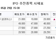 [장외시황] 다비오ㆍ삼홍아크튜리온, 코스닥 상장예비심사 청구