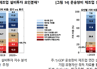 韓 반도체·자동차 설비투자, 2020년 이후 안보ㆍ글로벌 요인 '핵심키' 됐다