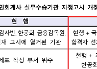 금융위, 회계사 수습처 확대…미지정 합격자 한공회가 배정