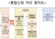 음식점 등 창업할 때 영업신고-사업자등록 '한 번에' 처리된다