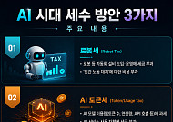 세금·배당·국부펀드까지…AI ‘부의 재분배’ 해법은? [AI 시대 새 숙제, 초과이익 분배]