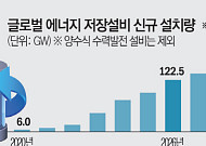 저가 배터리 시대 개막…전력망 재편 시작 [전력망 판 바꾸는 저장혁명 ①]