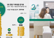 ‘영끌’은 집에서 주식으로…가계부채 지도가 바뀐다 [빚내서 산다]