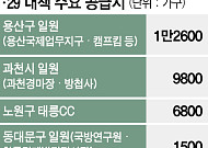 공급 확대 외쳤지만…'영끌' 1·29 대책도 삐걱 [주택공급 공회전 ①]