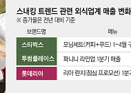 카페부터 버거까지 ‘한입 끼니’...식사·간식 경계 후문다[스내킹 열풍에 간편식 전쟁 후끈]