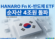 NH아문디운용 "K-반도체 ETF 순자산 4조원 돌파⋯2주 만에 1조원 증가"