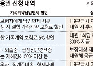 삼성생명, 배타적사용권 2건 신청⋯가족·응급의료 보장 차별화
